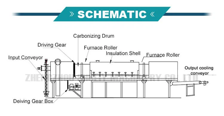 charcoal maker equipment charcoal maker equipment